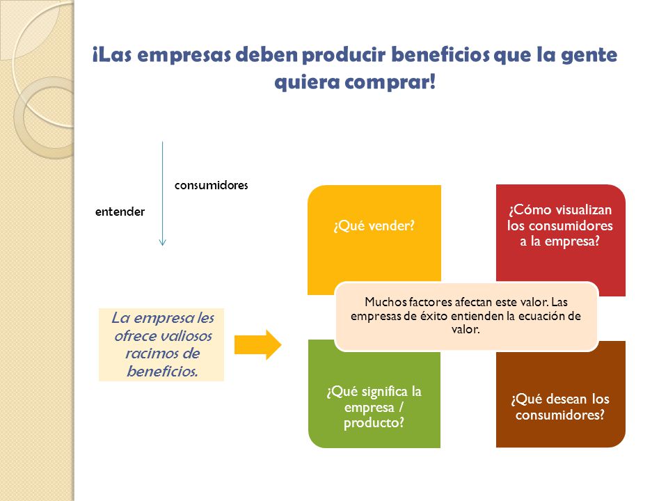 ¡Las empresas deben producir beneficios que la gente quiera comprar!