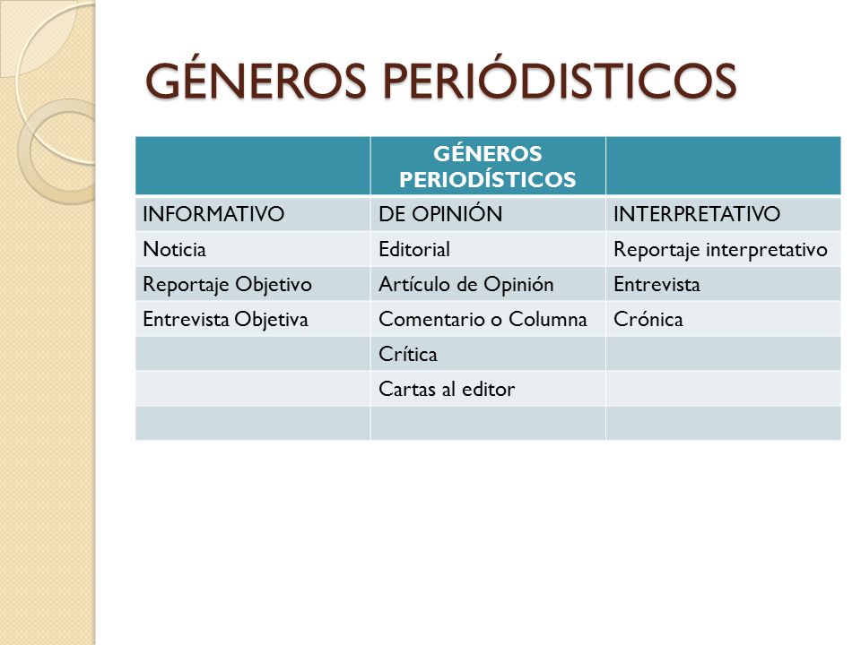 GÉNEROS PERIÓDISTICOS