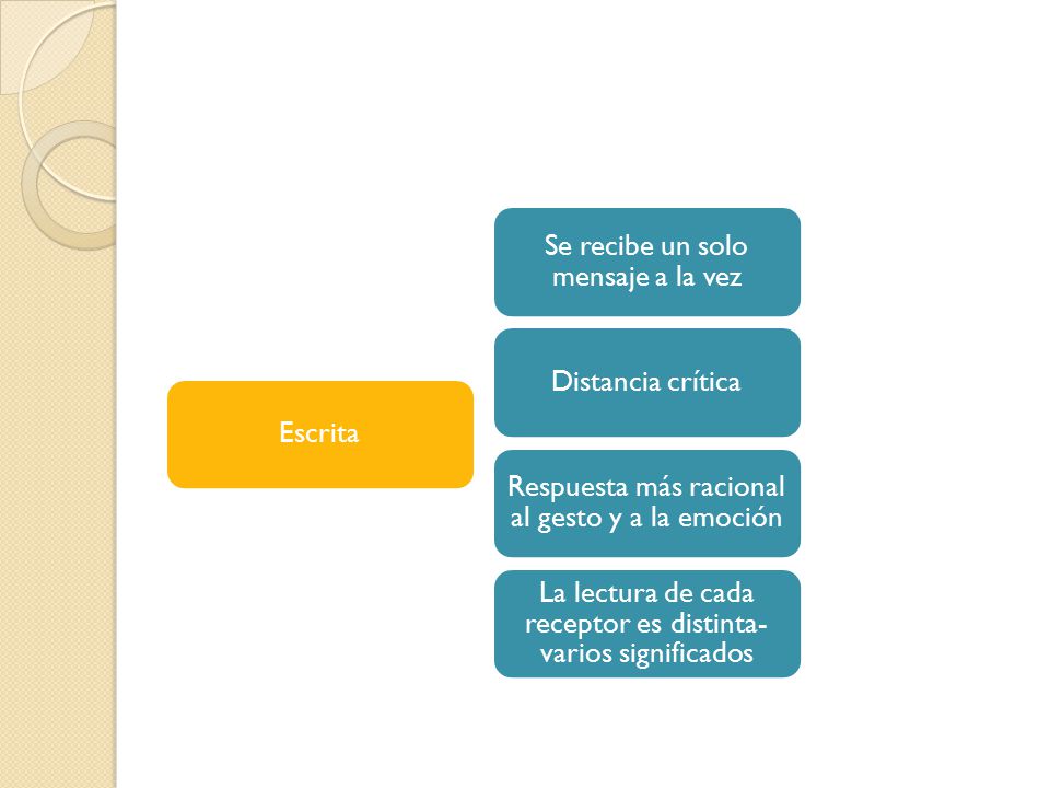 Se recibe un solo mensaje a la vez Distancia crítica