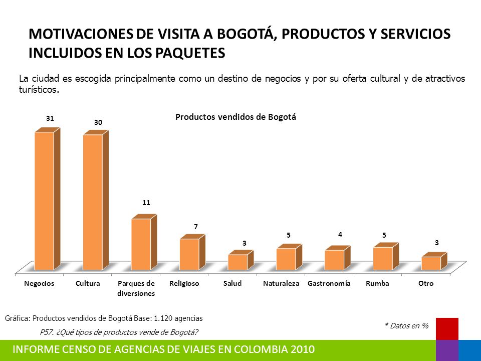MOTIVACIONES DE VISITA A BOGOTÁ, PRODUCTOS Y SERVICIOS INCLUIDOS EN LOS PAQUETES
