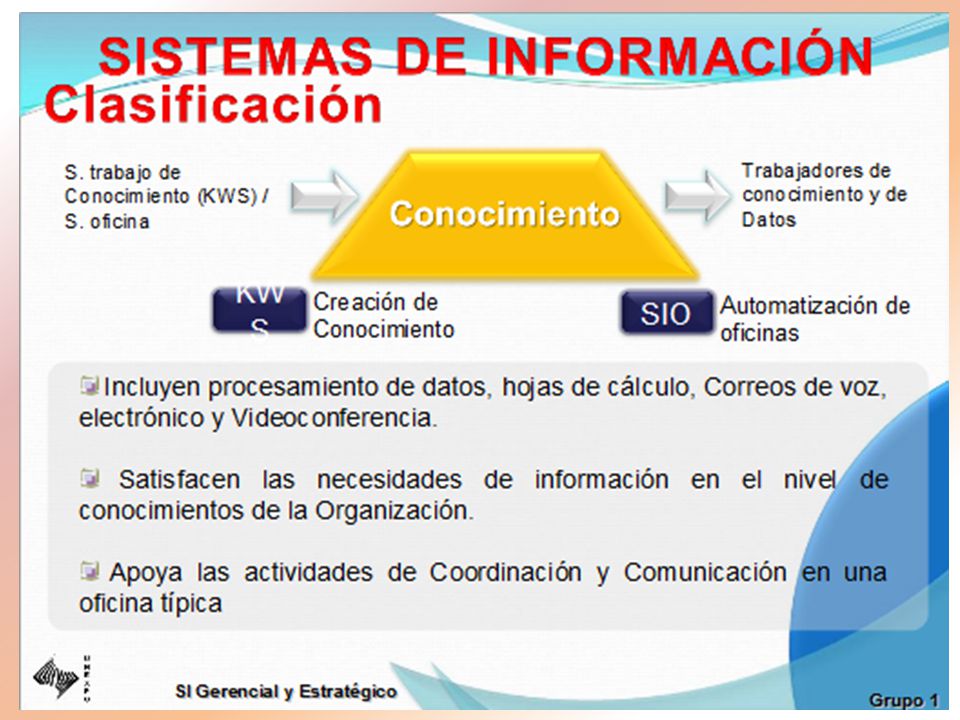 SI Gerencial y Estratégico Grupo 1 SISTEMAS DE INFORMACIÓN Clasificación (Gp:) Conocimiento S.