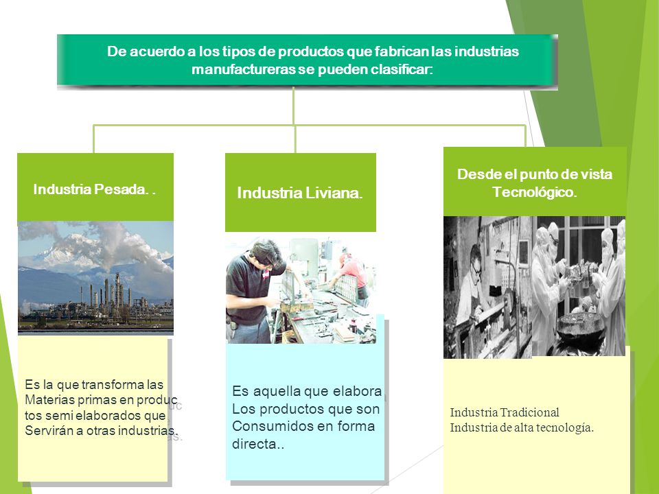 De acuerdo a los tipos de productos que fabrican las industrias manufactureras se pueden clasificar: