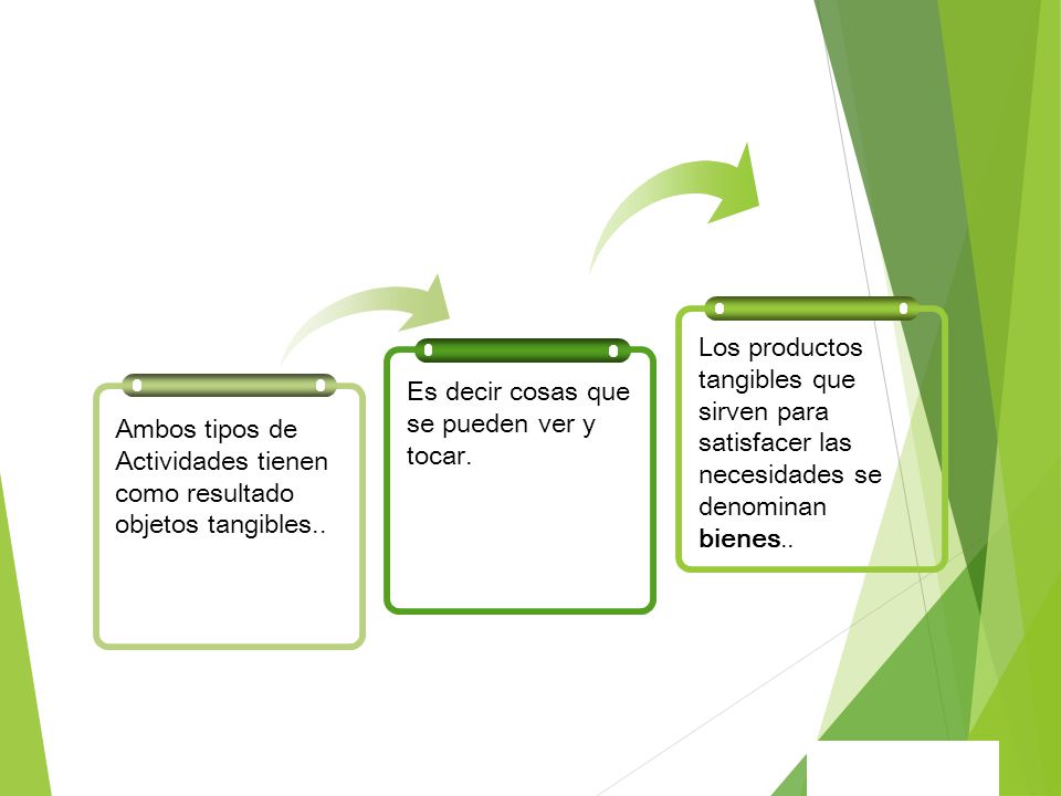 Ambos tipos de Actividades tienen como resultado objetos tangibles..