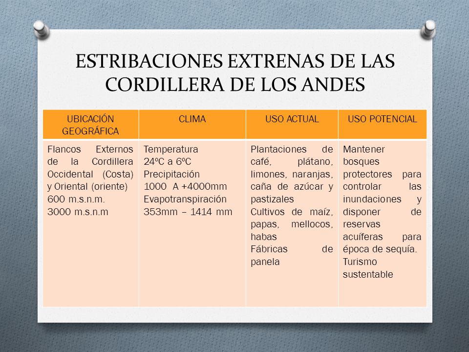 ESTRIBACIONES EXTRENAS DE LAS CORDILLERA DE LOS ANDES