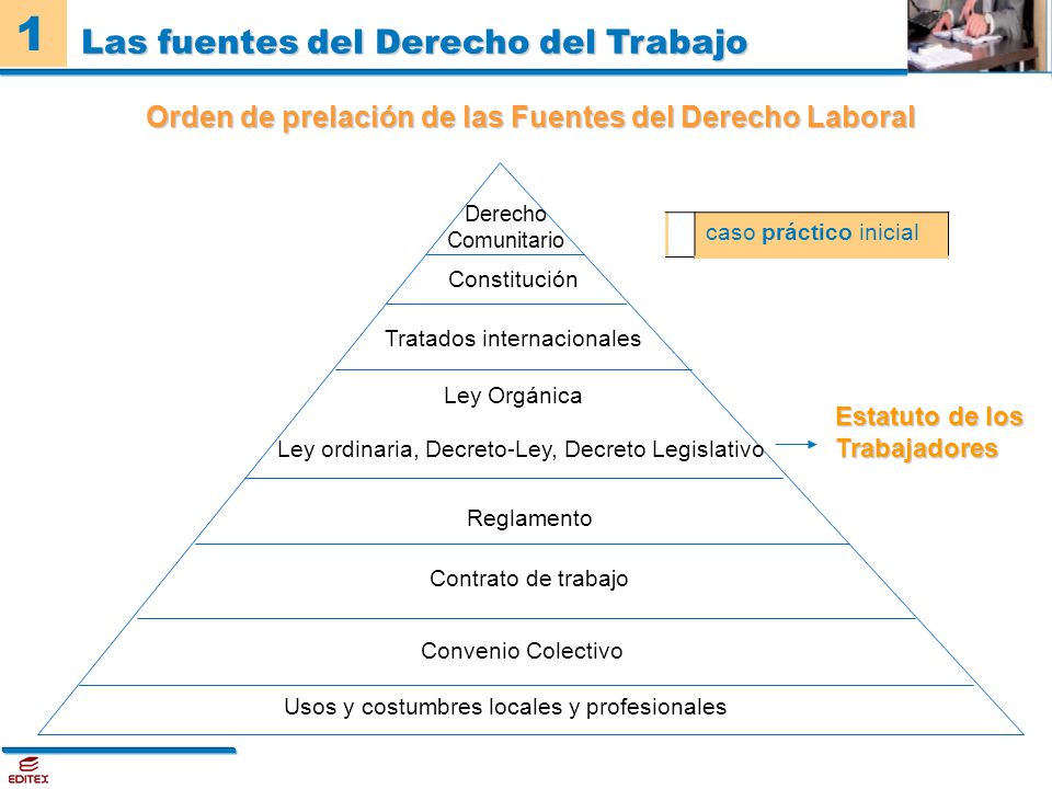 Orden de prelación de las Fuentes del Derecho Laboral