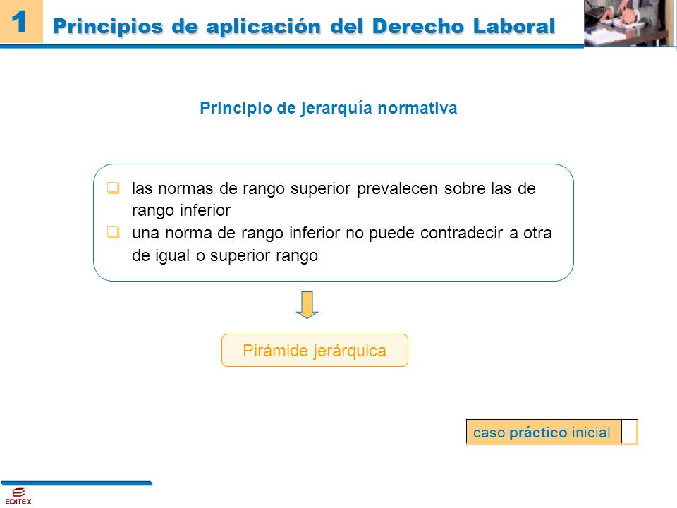 Principios de aplicación del Derecho Laboral