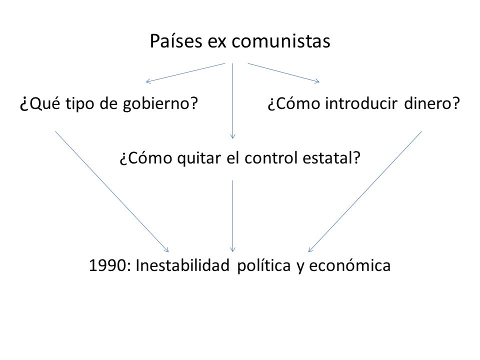 ¿Qué tipo de gobierno ¿Cómo introducir dinero