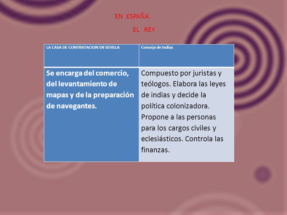 EN ESPAÑA EL REY. LA CASA DE CONTRATACION EN SEVILLA. Consejo de Indias.