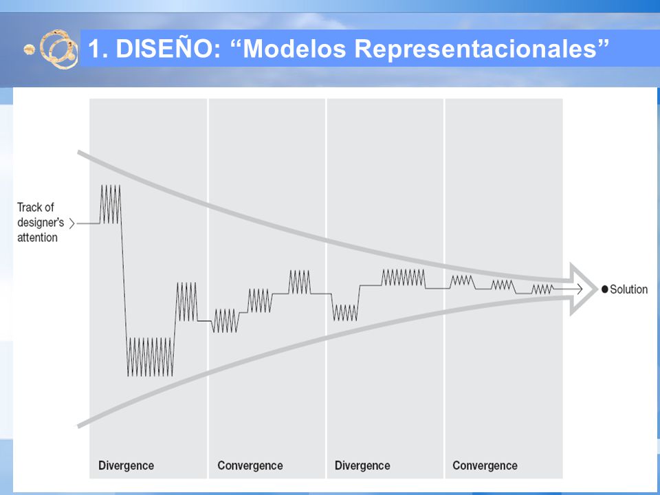 1. DISEÑO: Modelos Representacionales