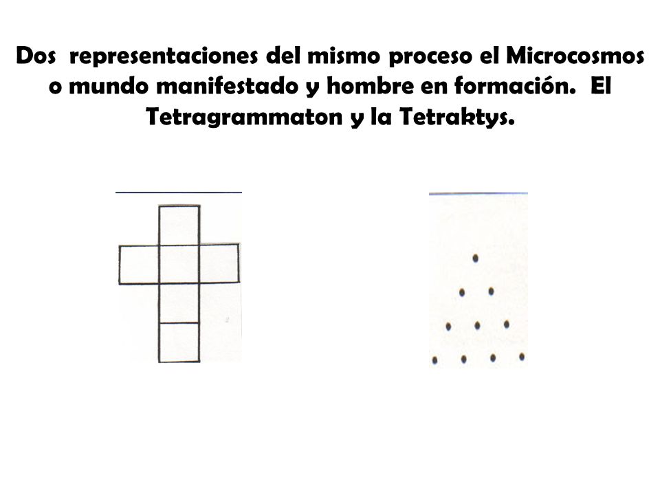 Dos representaciones del mismo proceso el Microcosmos o mundo manifestado y hombre en formación.