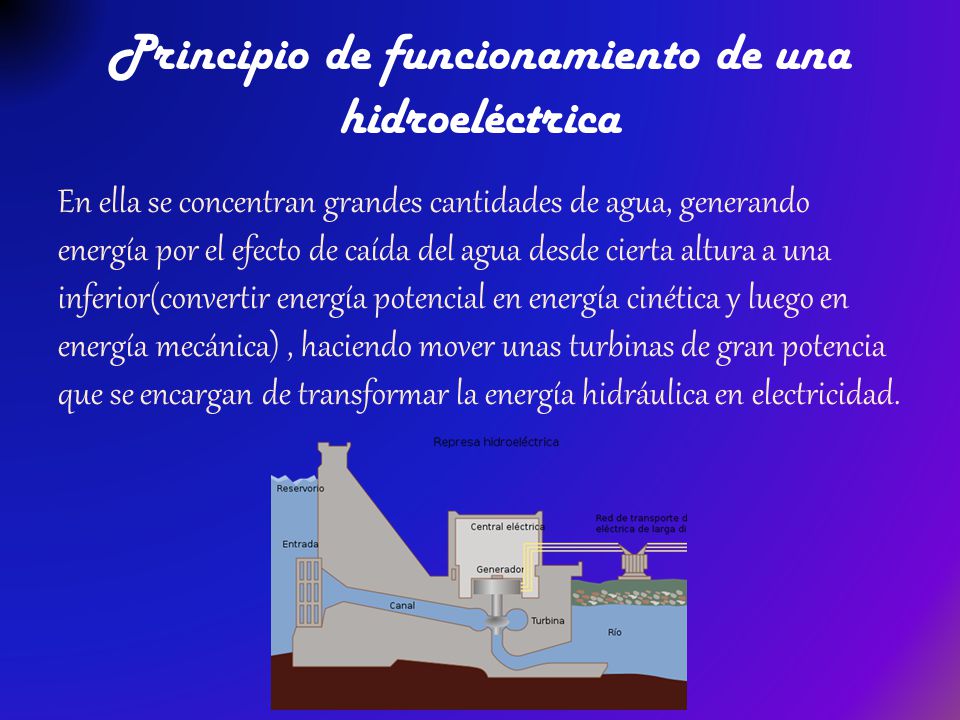 Principio de funcionamiento de una hidroeléctrica