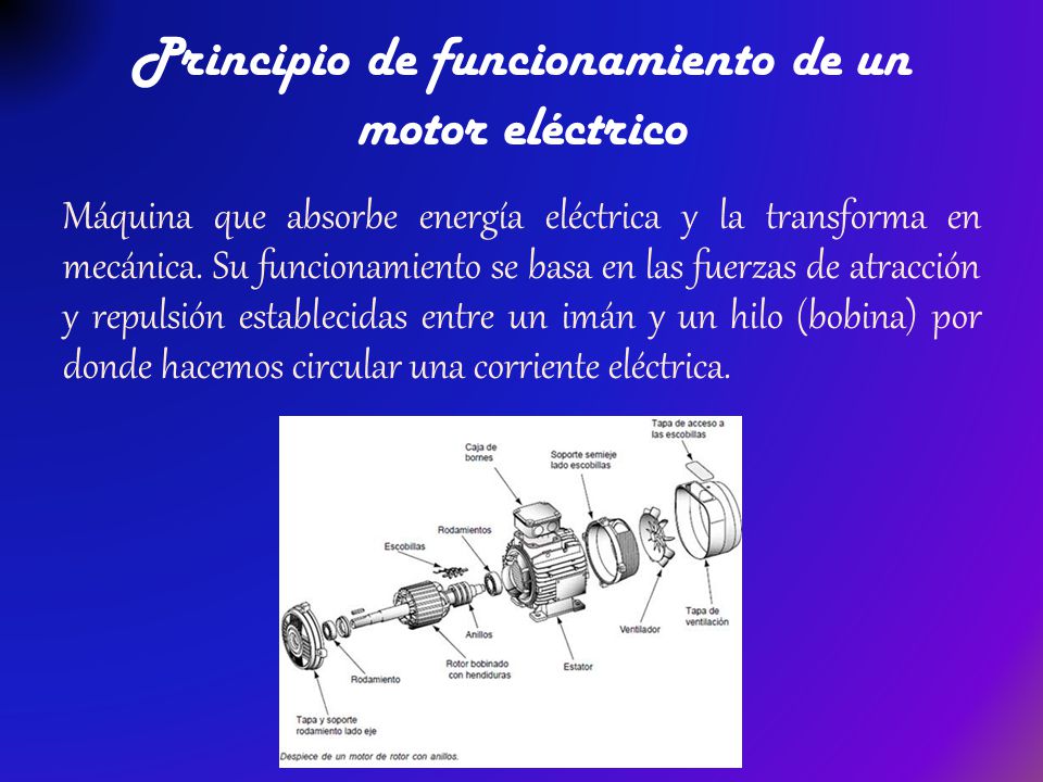 Principio de funcionamiento de un motor eléctrico