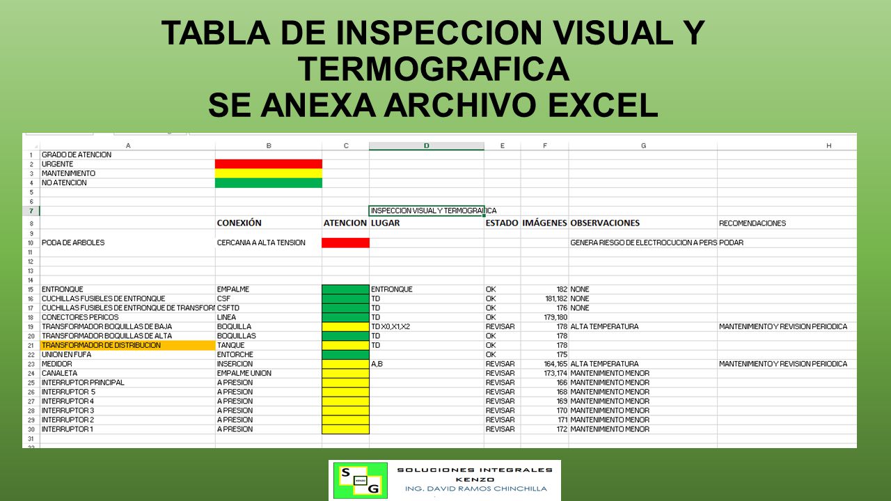 TABLA DE INSPECCION VISUAL Y TERMOGRAFICA SE ANEXA ARCHIVO EXCEL