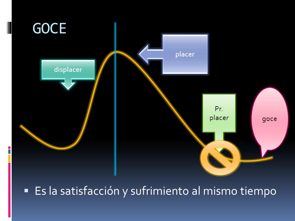GOCE Es la satisfacción y sufrimiento al mismo tiempo placer displacer