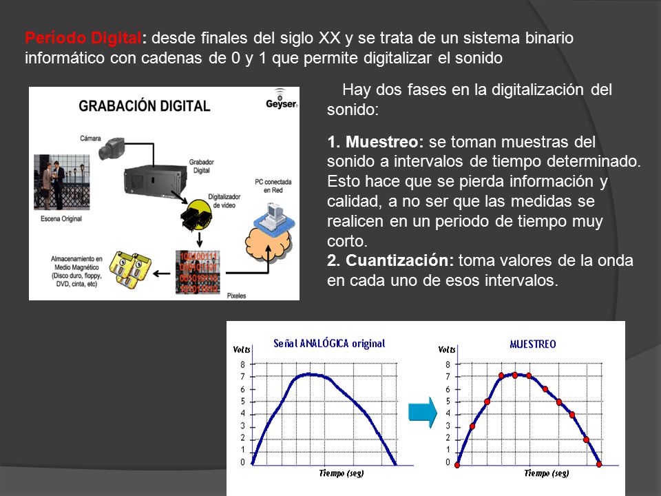 Período Digital: desde finales del siglo XX y se trata de un sistema binario informático con cadenas de 0 y 1 que permite digitalizar el sonido