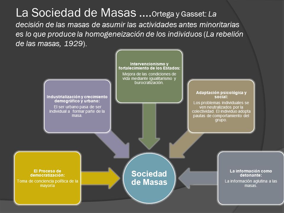 La Sociedad de Masas ….Ortega y Gasset: La decisión de las masas de asumir las actividades antes minoritarias es lo que produce la homogeneización de los individuos (La rebelión de las masas, 1929).