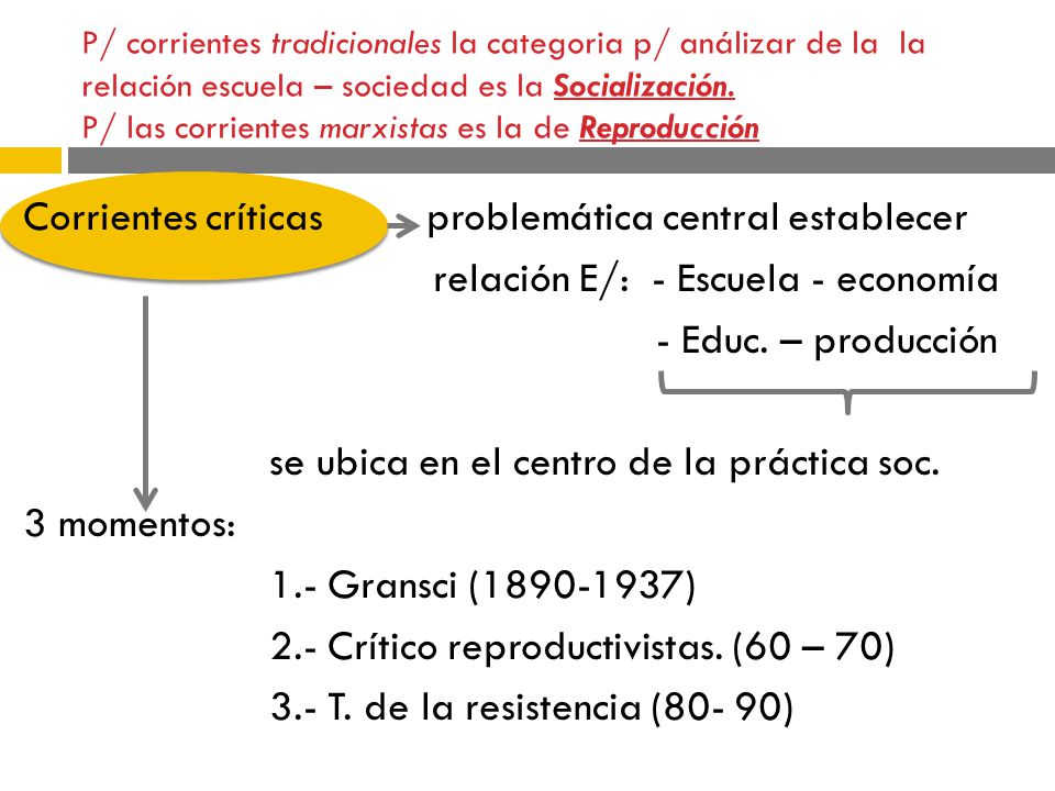 P/ corrientes tradicionales la categoria p/ análizar de la la relación escuela – sociedad es la Socialización. P/ las corrientes marxistas es la de Reproducción