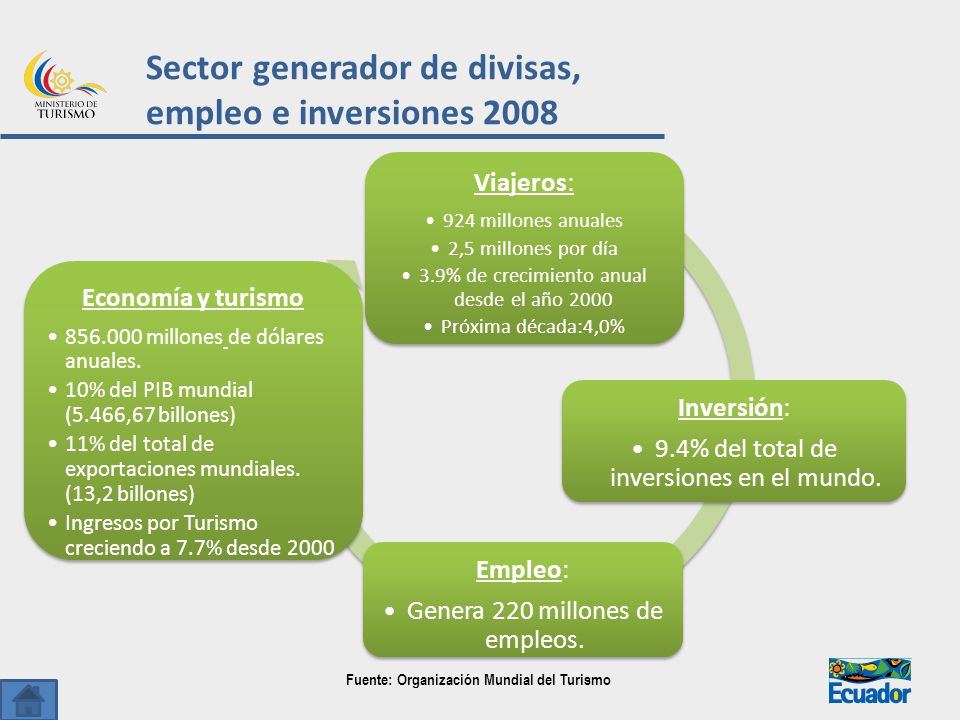 Sector generador de divisas, empleo e inversiones 2008