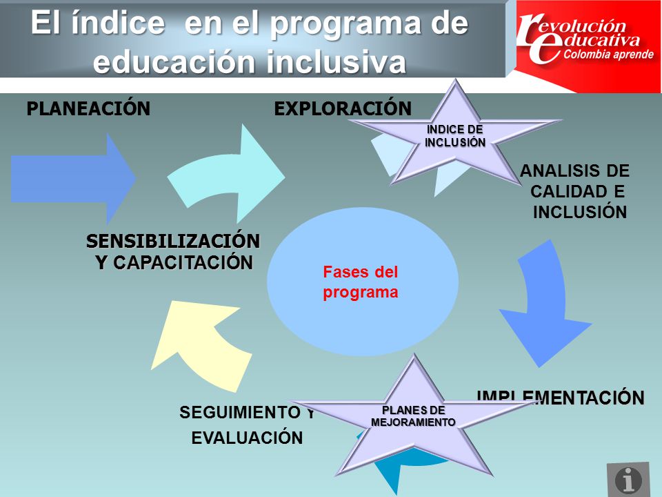 El índice en el programa de educación inclusiva PLANES DE MEJORAMIENTO