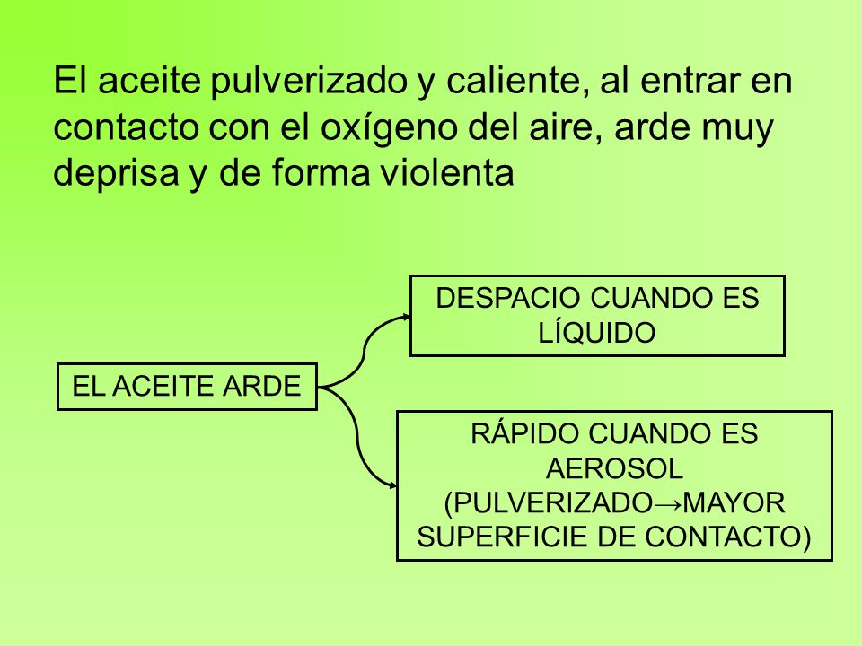 El aceite pulverizado y caliente, al entrar en contacto con el oxígeno del aire, arde muy deprisa y de forma violenta