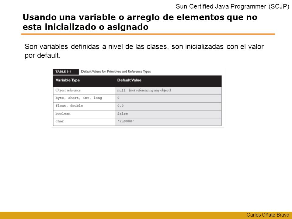 Usando una variable o arreglo de elementos que no esta inicializado o asignado