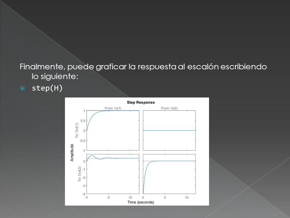 Finalmente, puede graficar la respuesta al escalón escribiendo lo siguiente: