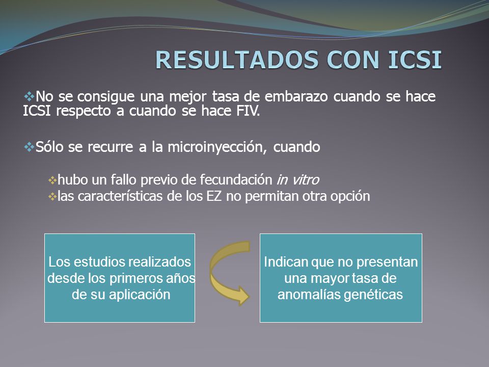 RESULTADOS CON ICSI No se consigue una mejor tasa de embarazo cuando se hace ICSI respecto a cuando se hace FIV.