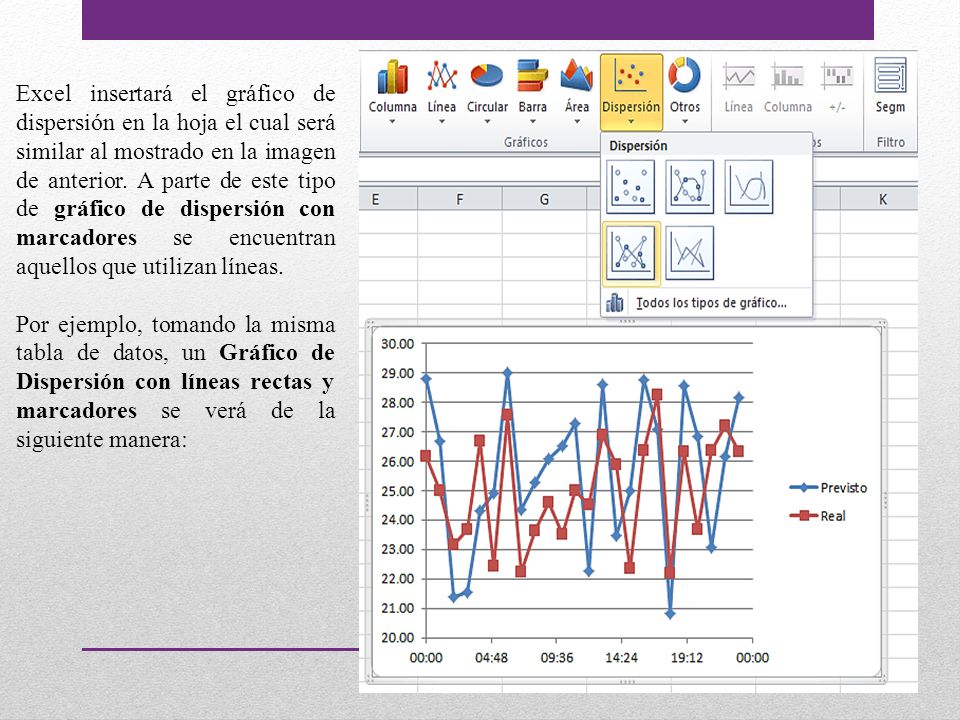 Excel insertará el gráfico de dispersión en la hoja el cual será similar al mostrado en la imagen de anterior. A parte de este tipo de gráfico de dispersión con marcadores se encuentran aquellos que utilizan líneas.