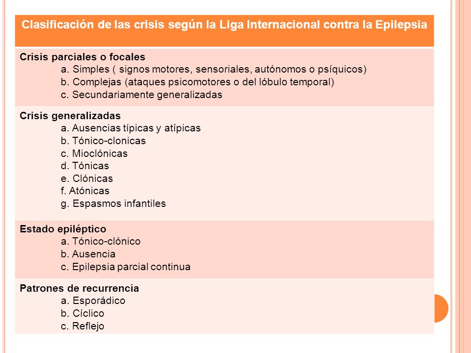 Clasificación de las crisis según la Liga Internacional contra la Epilepsia