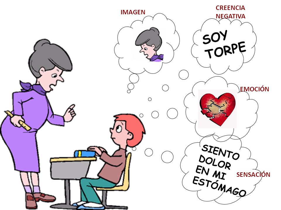 SOY TORPE SIENTO DOLOR EN MI ESTÓMAGO CREENCIA IMAGEN NEGATIVA EMOCIÓN