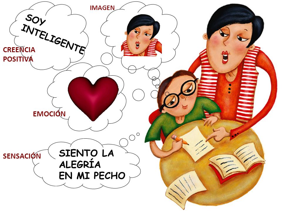 SOY INTELIGENTE SIENTO LA ALEGRÍA EN MI PECHO CREENCIA POSITIVA