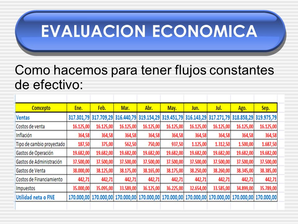 EVALUACION ECONOMICA Como hacemos para tener flujos constantes de efectivo: