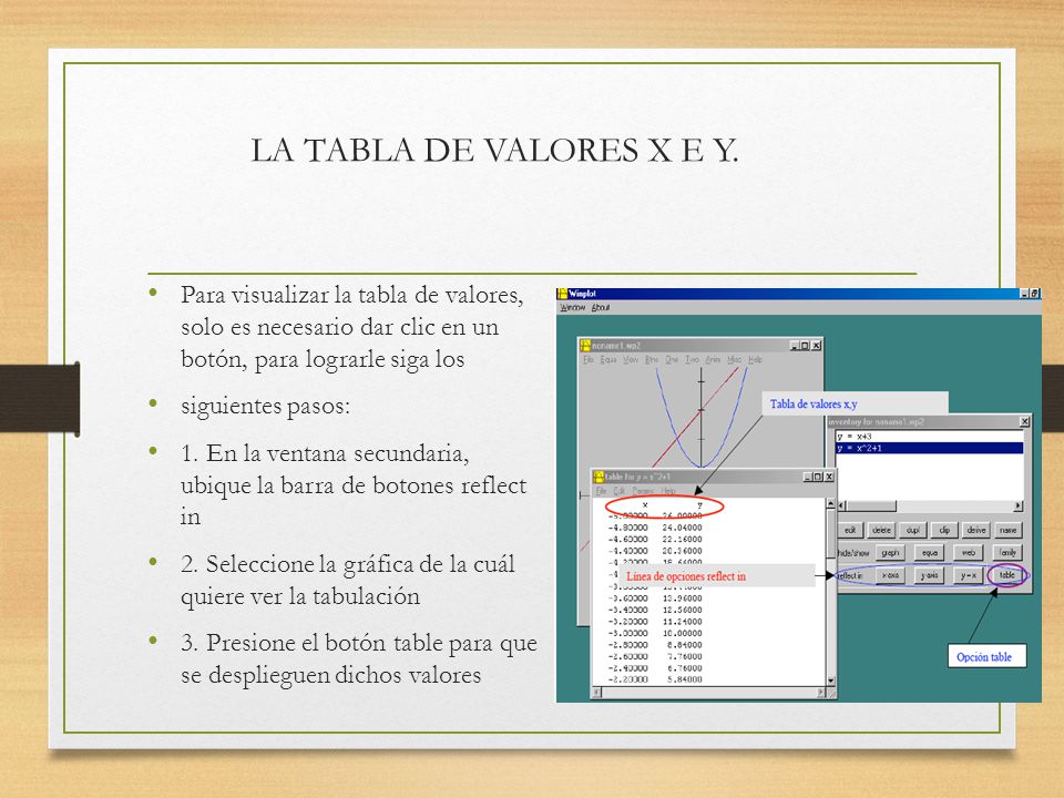 LA TABLA DE VALORES X E Y. Para visualizar la tabla de valores, solo es necesario dar clic en un botón, para lograrle siga los.