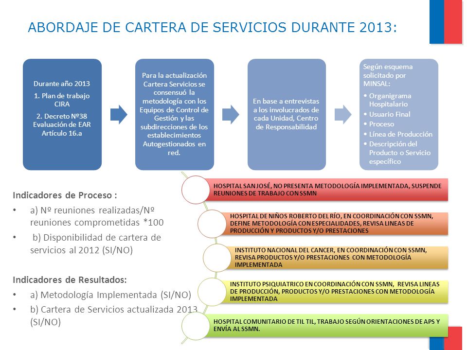 PLAN DE TRABAJO CARTERA DE SERVICIOS - ppt video online descargar