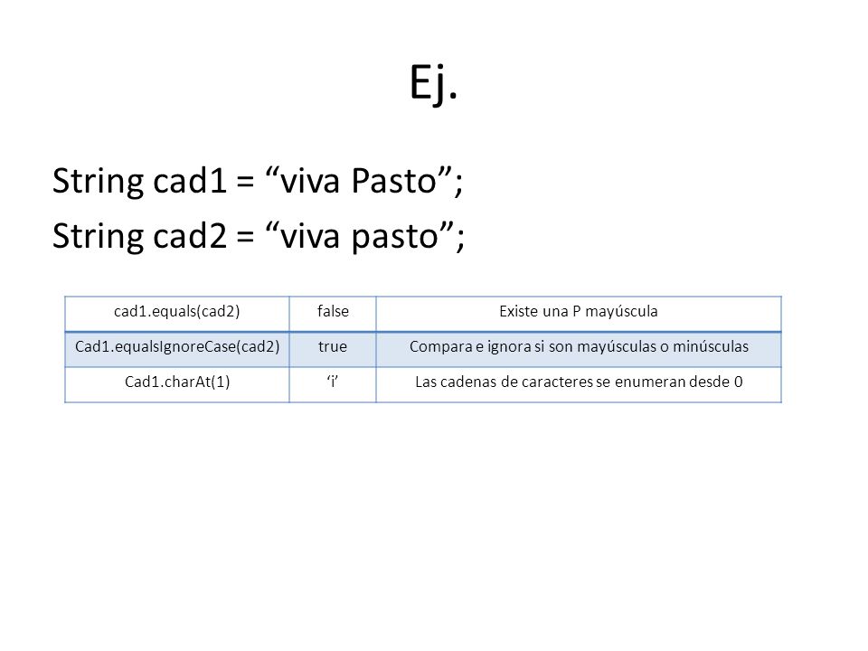 Ej. String cad1 = viva Pasto ; String cad2 = viva pasto ;