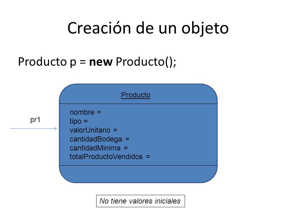 Creación de un objeto Producto p = new Producto(); :Producto nombre =