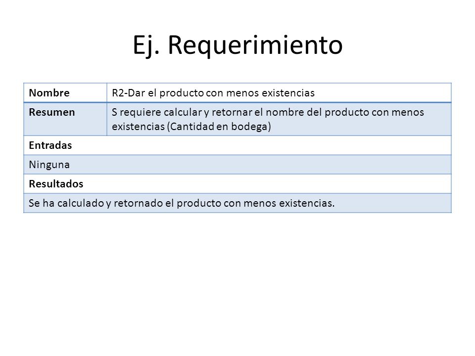 Ej. Requerimiento Nombre R2-Dar el producto con menos existencias
