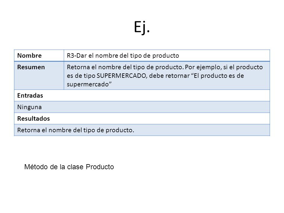 Ej. Nombre R3-Dar el nombre del tipo de producto Resumen