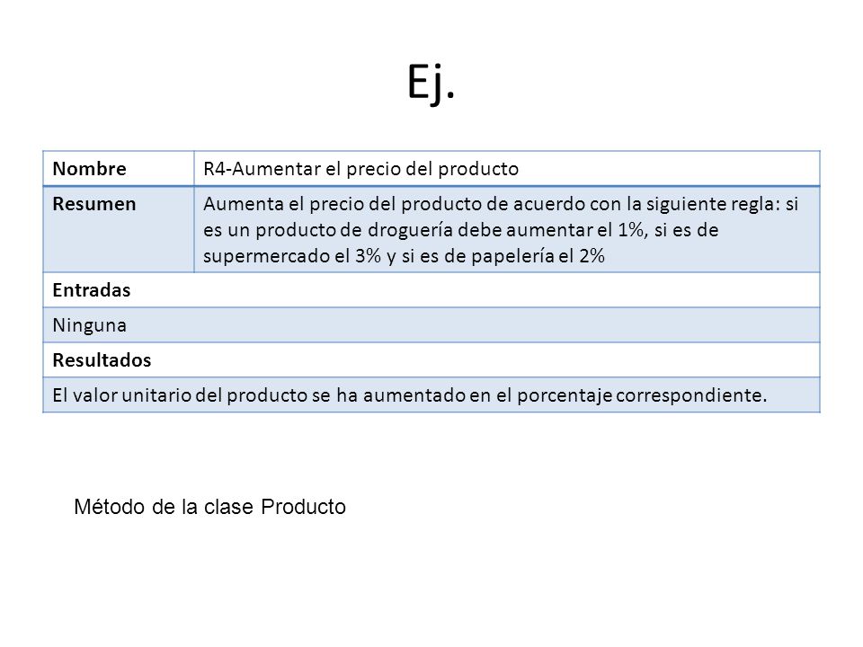 Ej. Nombre R4-Aumentar el precio del producto Resumen