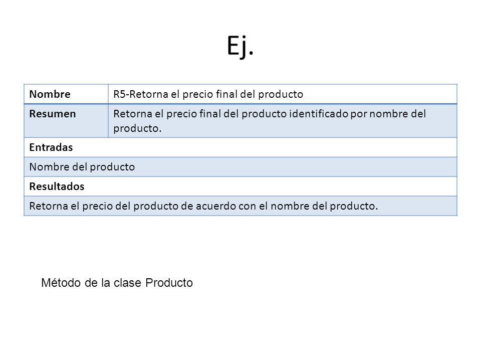 Ej. Nombre R5-Retorna el precio final del producto Resumen