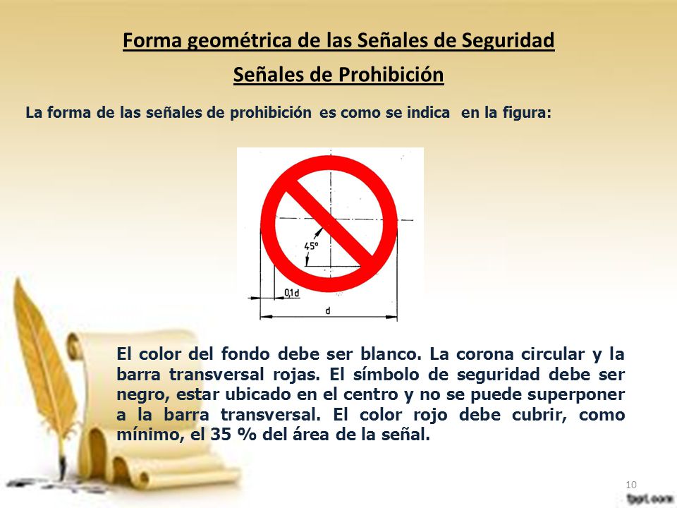 Forma geométrica de las Señales de Seguridad Señales de Prohibición