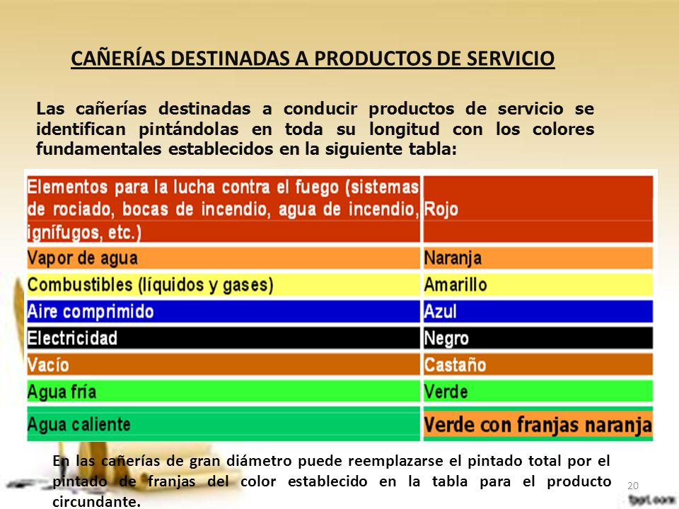 CAÑERÍAS DESTINADAS A PRODUCTOS DE SERVICIO