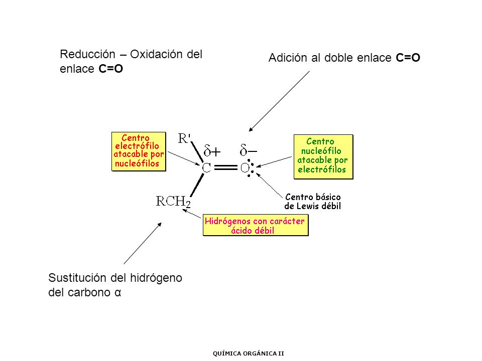 Reducción – Oxidación del enlace C=O Adición al doble enlace C=O