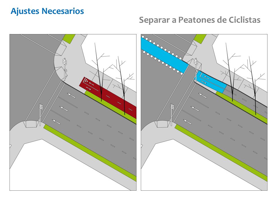 Separar a Peatones de Ciclistas