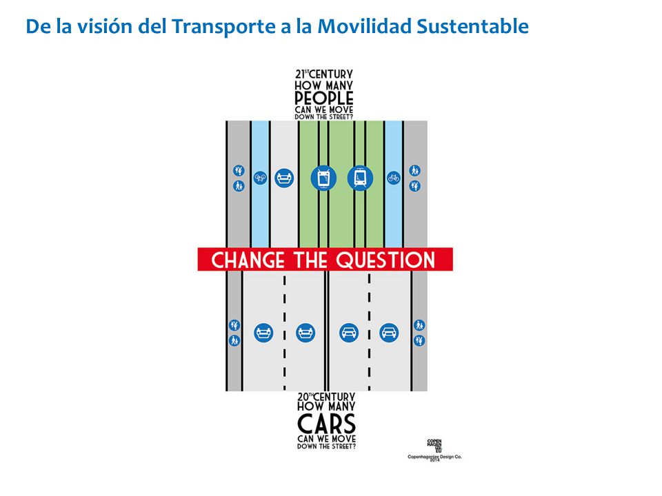 De la visión del Transporte a la Movilidad Sustentable