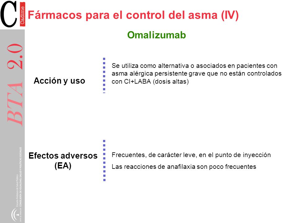 BTA 2.0 Fármacos para el control del asma (IV) Omalizumab Acción y uso