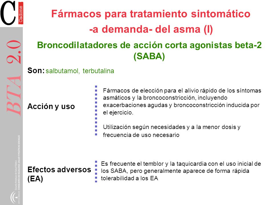 Fármacos para tratamiento sintomático -a demanda- del asma (I)