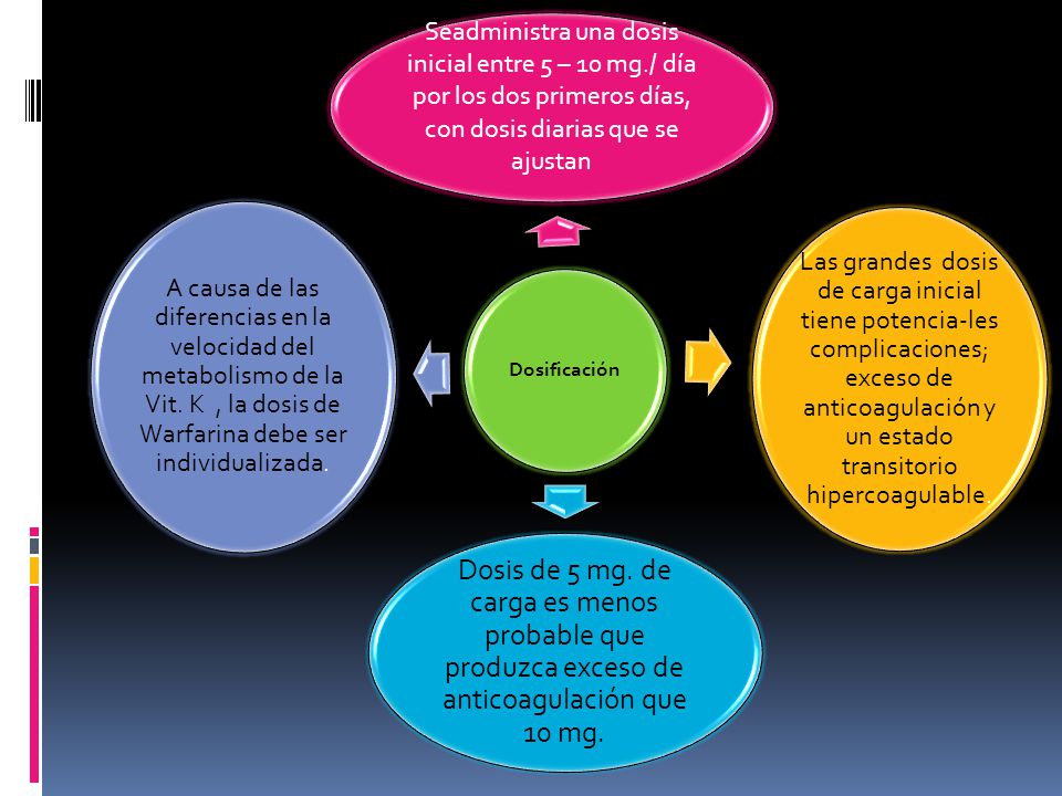 Dosificación Seadministra una dosis inicial entre 5 – 10 mg./ día por los dos primeros días, con dosis diarias que se ajustan.