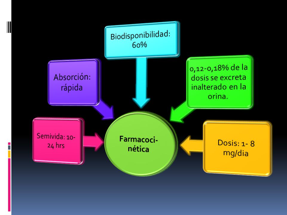 0,12-0,18% de la dosis se excreta inalterado en la orina.