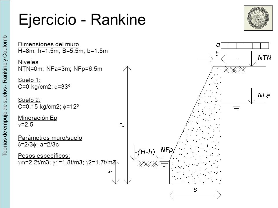 Teorías de empuje de suelos - Rankine y Coulomb